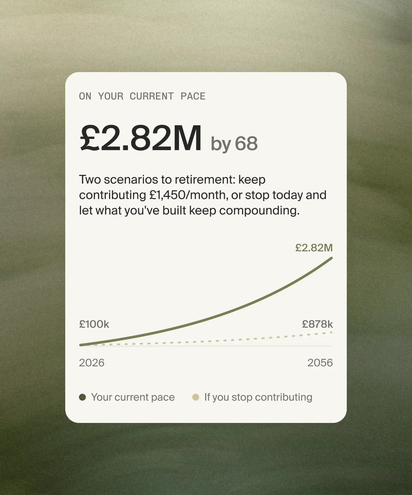 Get your first financial assessment