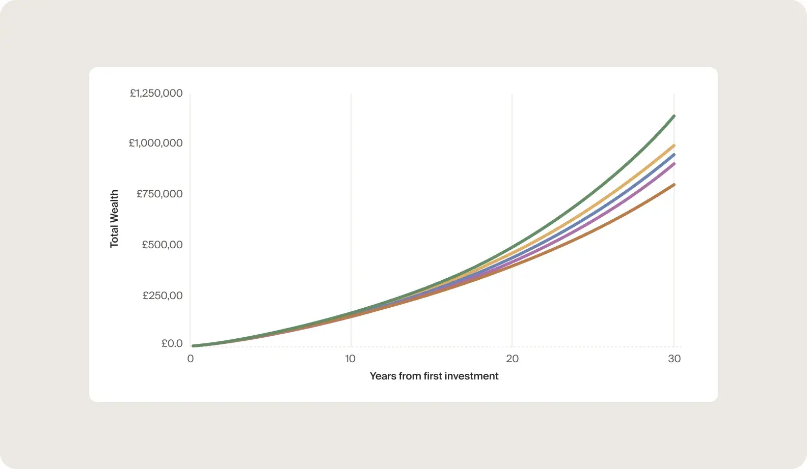Why we built Quartz chart 1