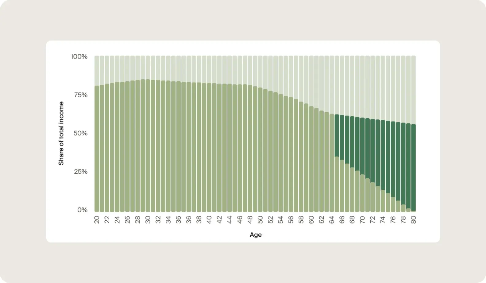 Why we built Quartz chart 2